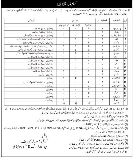 Join PAK Army Jobs 2022