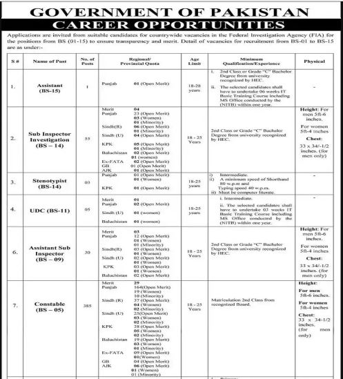 Latest FIA Jobs 2022 – Federal Investigation Agency Jobs